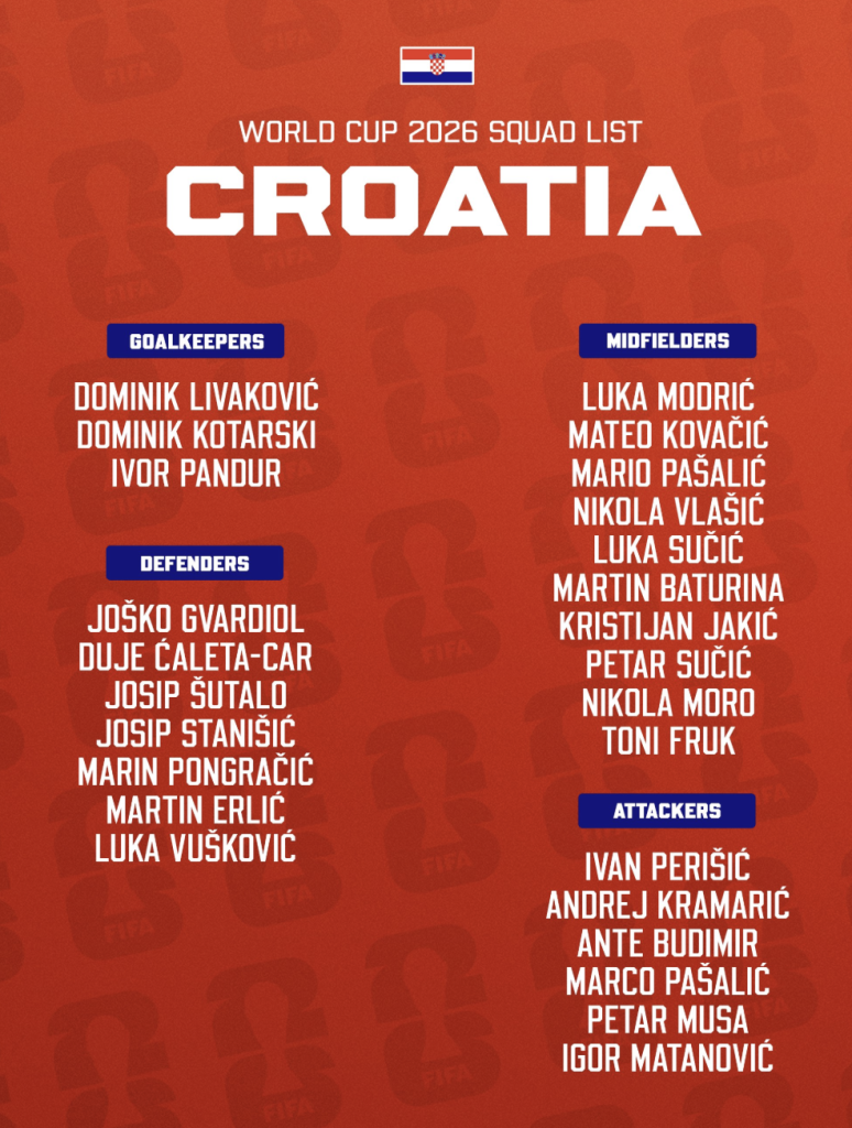 Croatia Officially Release Final Squad For 2026 FIFA World Cup - Photo Credit : Softfootball Media