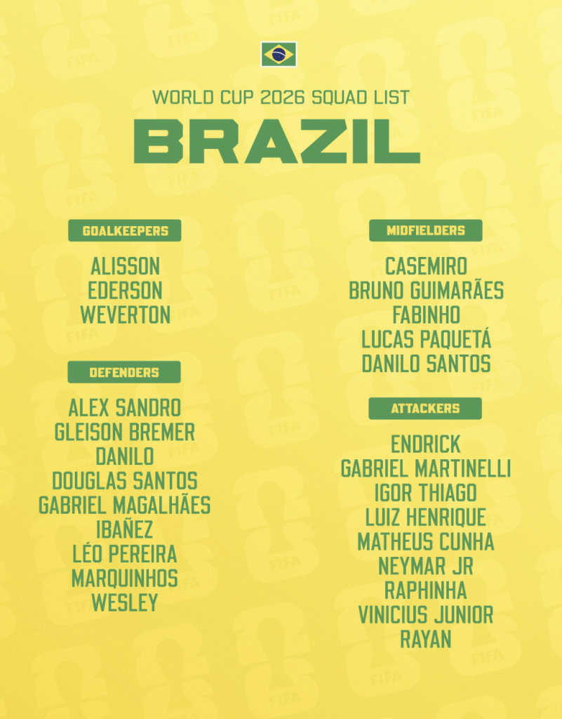 Brazil Squad For 2026 FIFA World Cup - Photo Credit : Softfootball Media