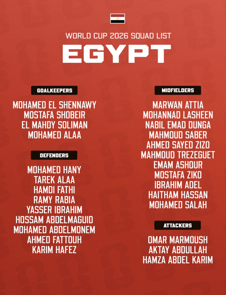 Egypt Final Squad For 2026 FIFA World Cup - Photo Credit : Softfootball Media