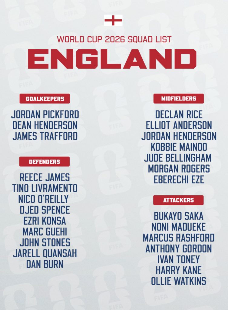 England 2026 World Cup Squad - Photo Credit : Softfootball Media