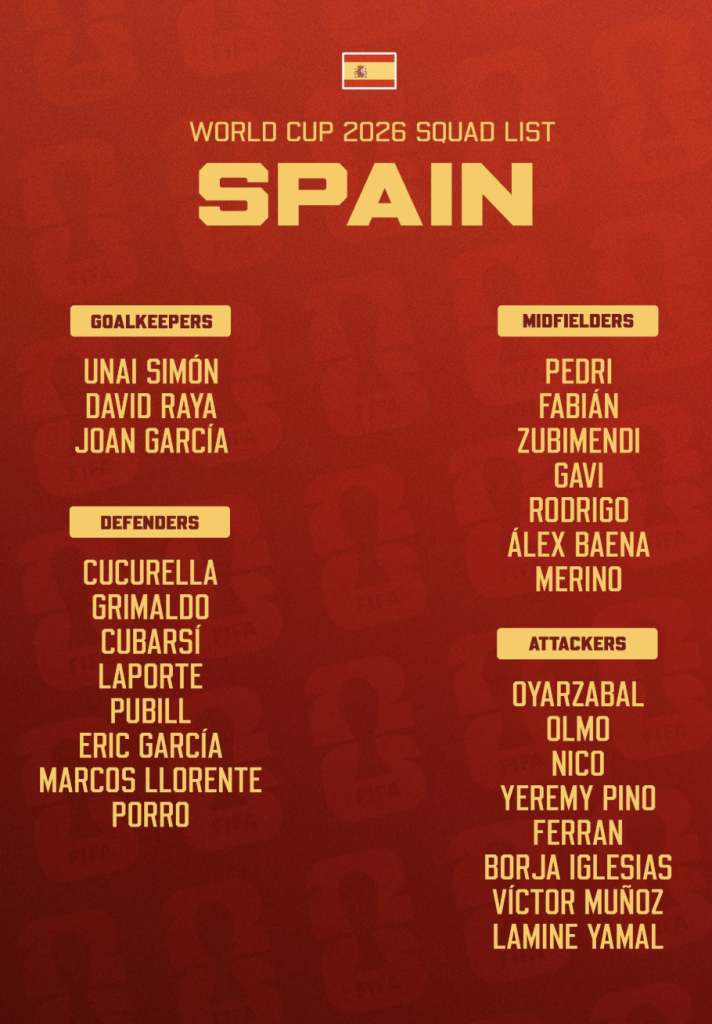 Spain Official 2026 World Cup Squad - Photo Credit : Softfootball Media