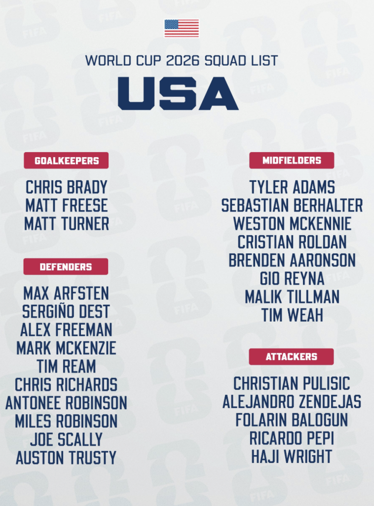 United States Announce Official 2026 World Cup Squad - Photo Credit : Softfootball Media