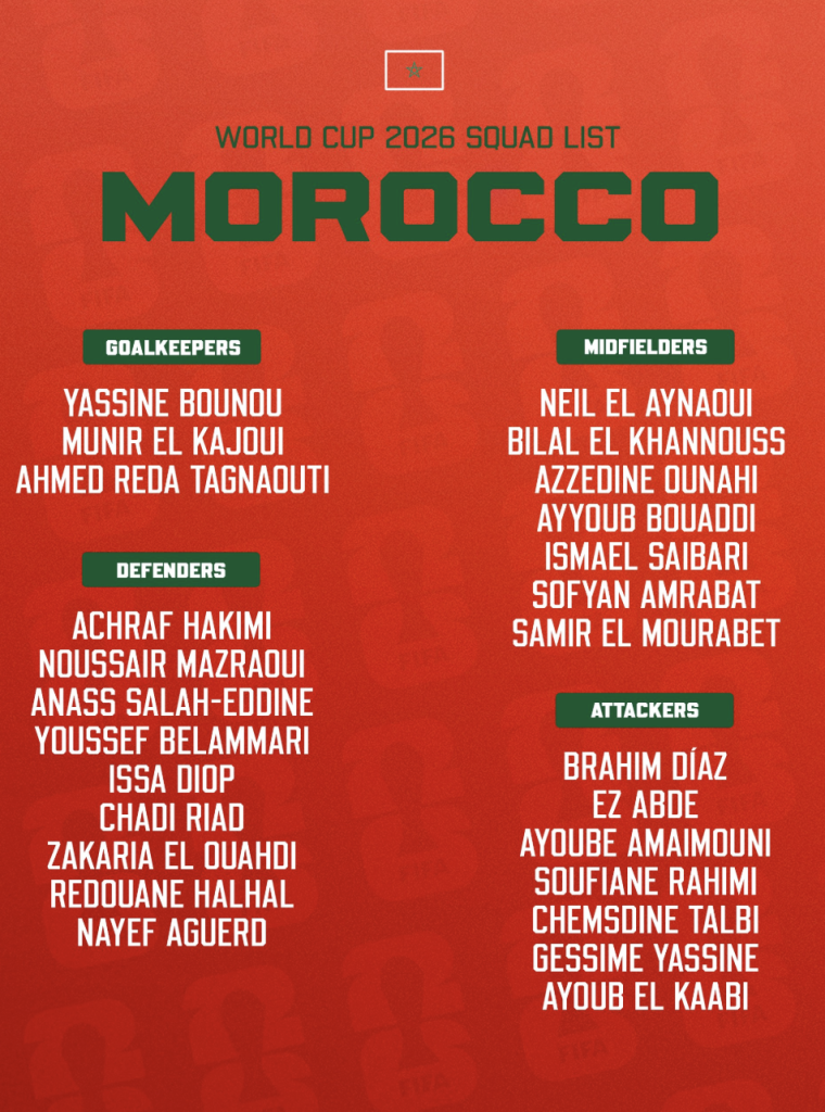 Morocco Official 2026 World Cup Squad - Photo Credit : Softfootball Media