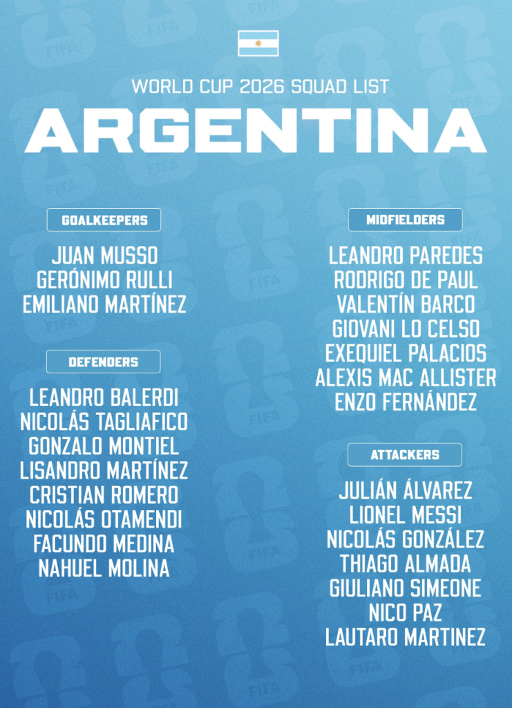 Argentina Release 2026 World Cup Squad as Lionel Messi Earns Historic Sixth Call‑Up - Photo Credit : Softfootball Media