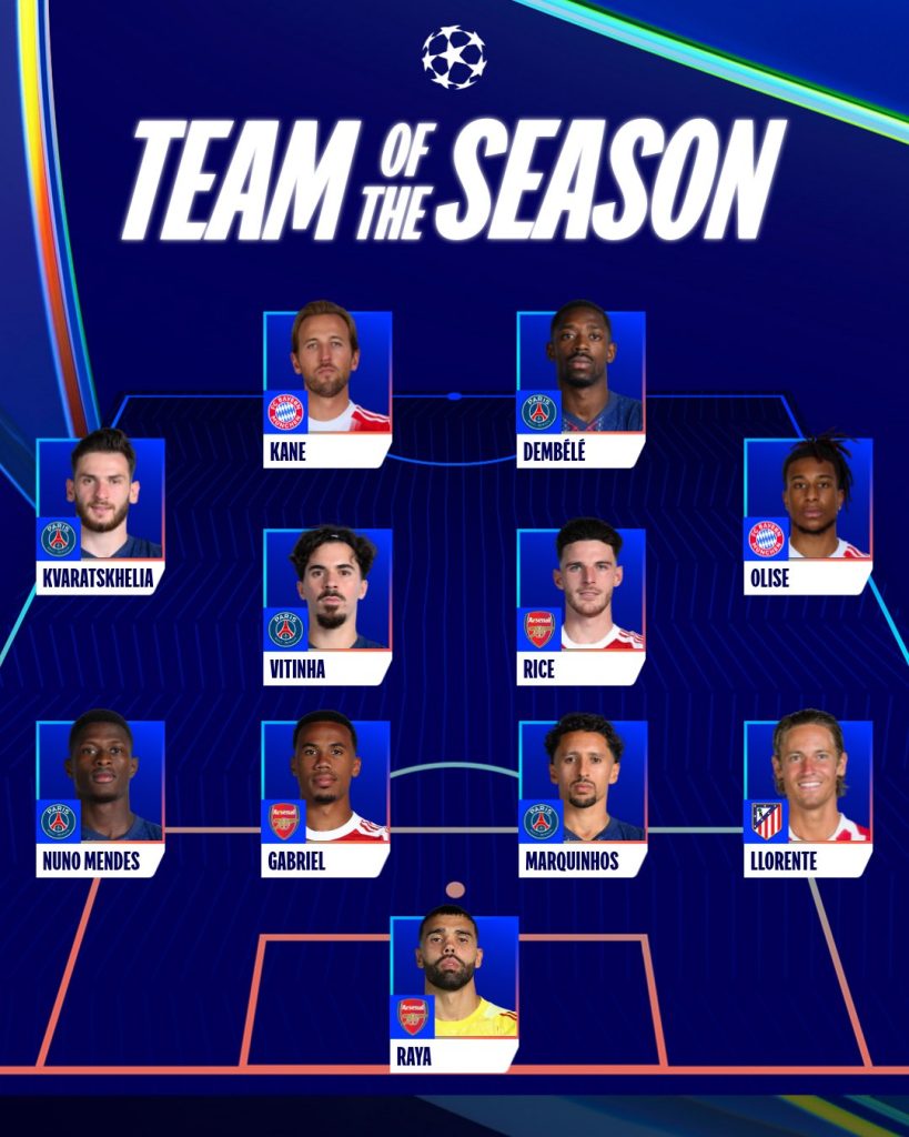 UEFA Champions League team of the season 2025/2026 (Photo credit: UEFA champions League via x)