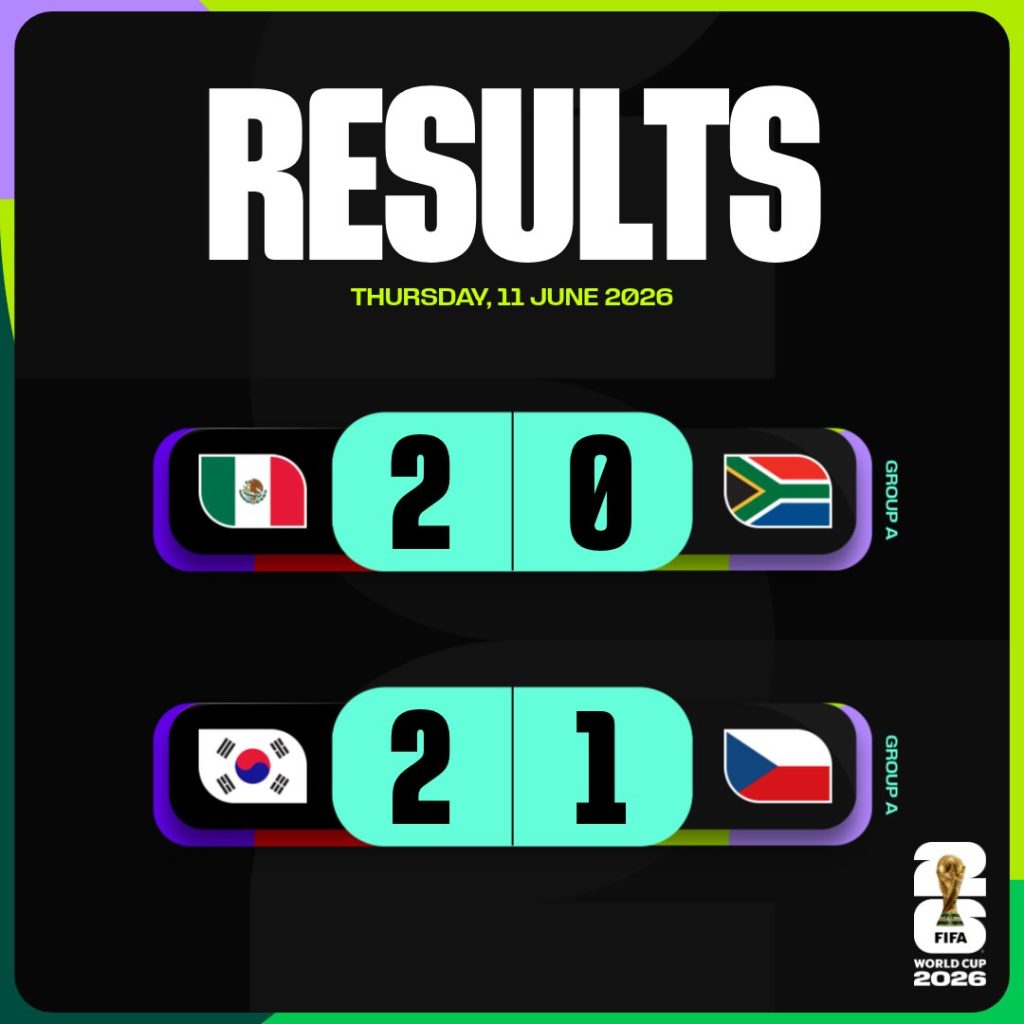 FIFA World Cup, Group A table - Photo Credit : FIFA, X