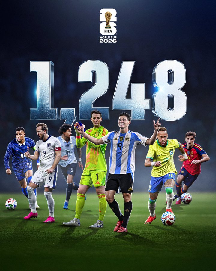 1,248 players set to represent their countries at the tournament- Photo credit: FIFA media