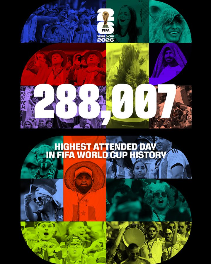 22 June 2026 marks the highest-attended day in FIFAWorldCup
 history- Photo credit: X media

