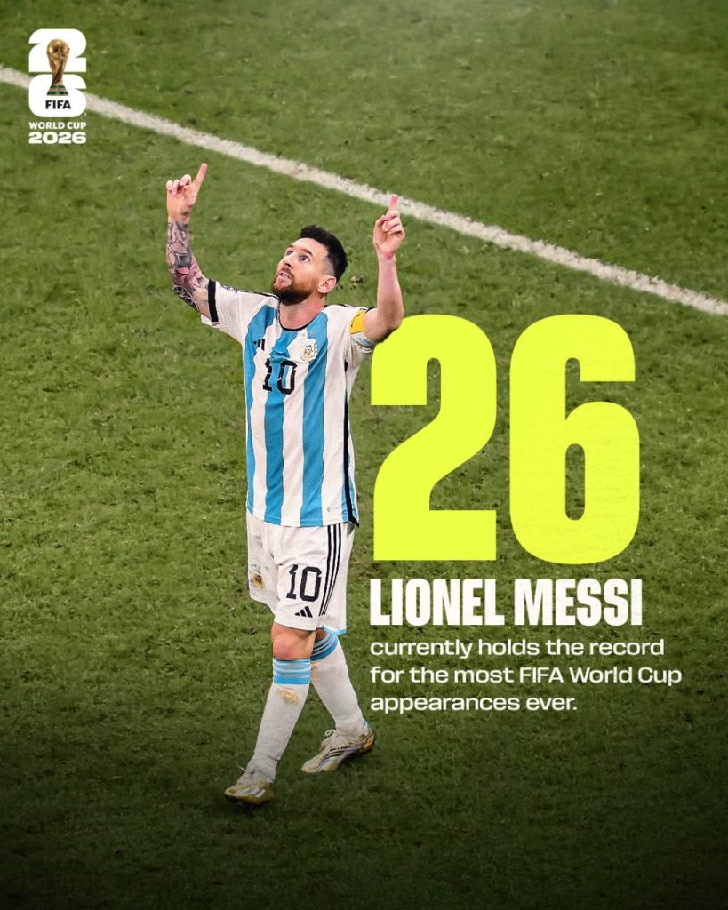 Lionel Messi remains the all-time record holder for the most FIFA World Cup appearances (26) - Photo credit: FIFA media