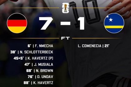 Germany smash curacao 7-1 (Photo credit: Softfootball media)