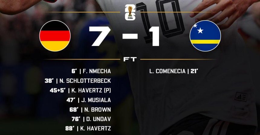 Germany smash curacao 7-1 (Photo credit: Softfootball media)