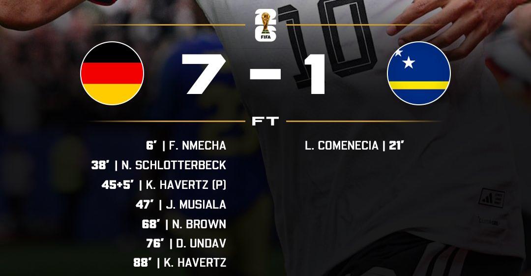Germany smash curacao 7-1 (Photo credit: Softfootball media)