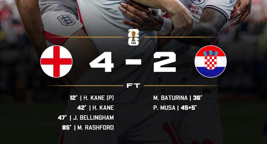 England beat Croatia 4-2 (Photo credit: softfootball media)