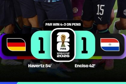 Paraguay power into the Round of 16 on penalties- Photo credit: FIFA media