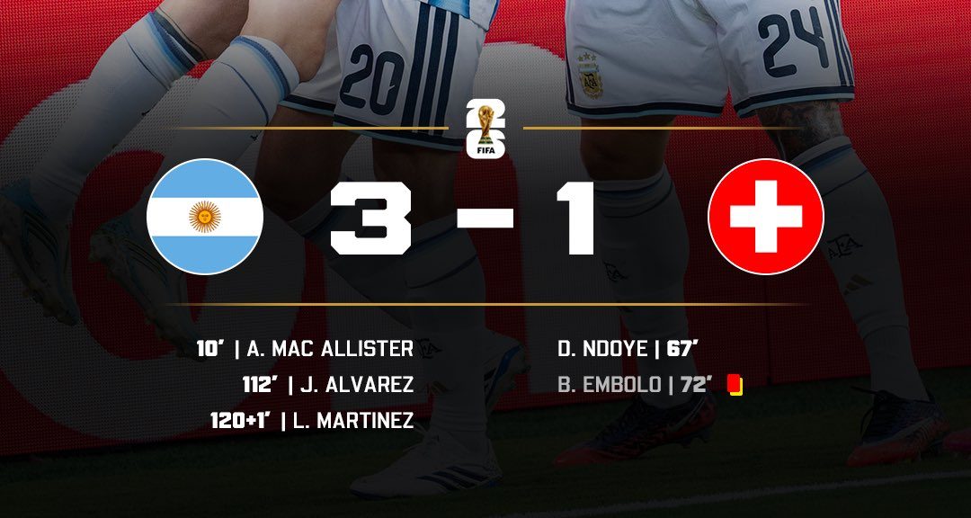 ARGENTINA BEAT SWITZERLAND AND FLY TO WORLD CUP SEMI FINALS- Photo credit: X media