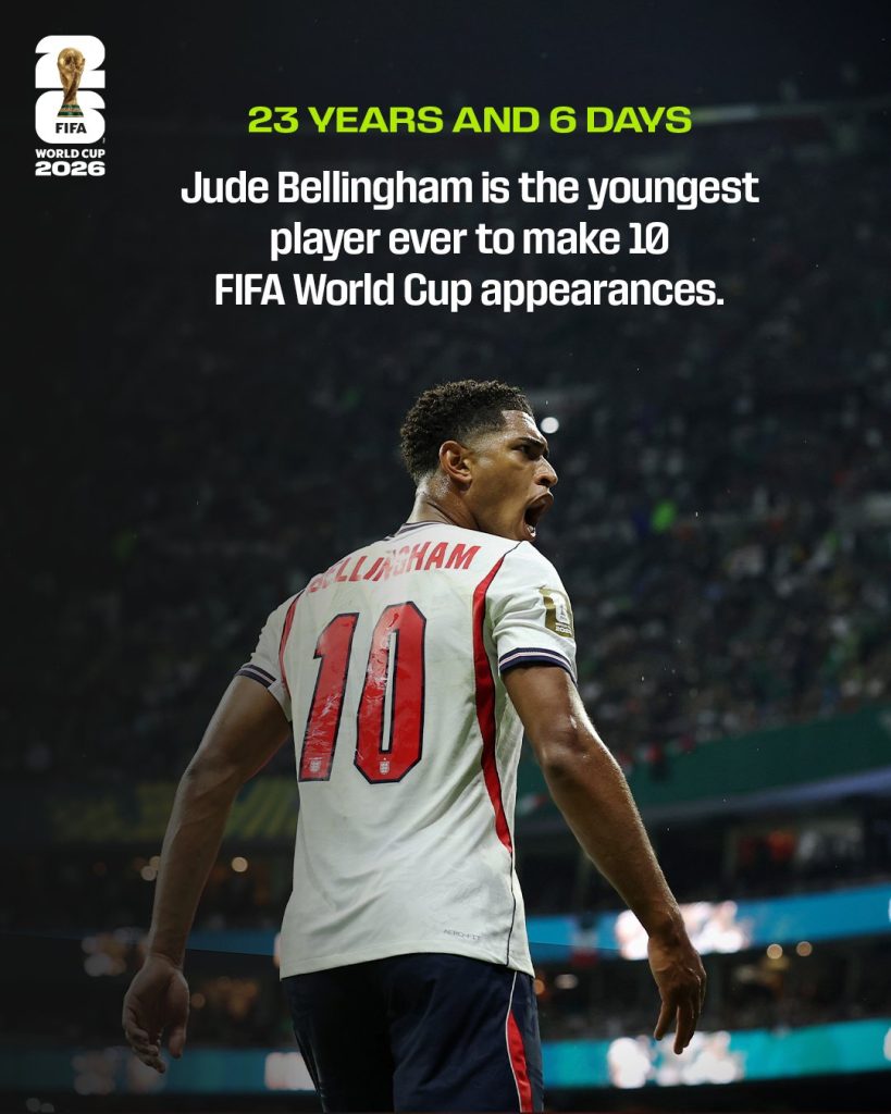 Jude Bellingham become the youngest player in FIFA World Cup history to reach 10 tournament appearances- Photo credit: FIFA media