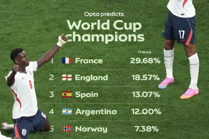 Opta Predicts 2026 World Cup Champion as Quarter‑Final Lineup Takes Shape - Photo Credit : Skysports