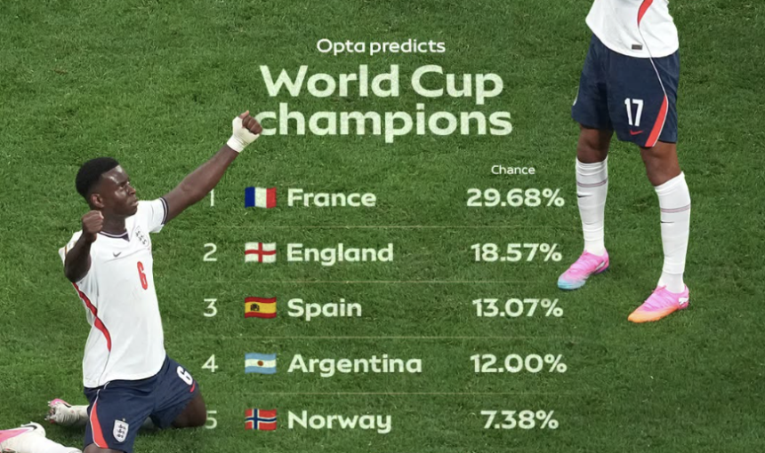 Opta Predicts 2026 World Cup Champion as Quarter‑Final Lineup Takes Shape - Photo Credit : Skysports