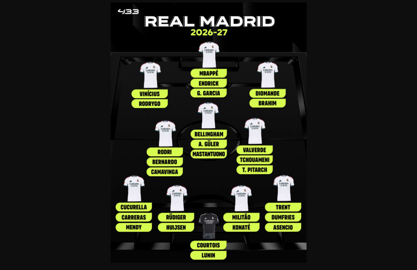 Real Madrid’s Potential 2026/27 Squad Looks Ridiculously Overpowered - Photo Credit : Softfootball Media