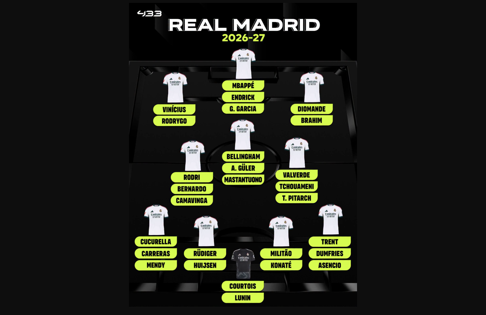 Real Madrid’s Potential 2026/27 Squad Looks Ridiculously Overpowered - Photo Credit : Softfootball Media