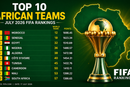 Top 10 African Teams — July 2026 FIFA Rankings - Photo Credit : Softfootball, Media