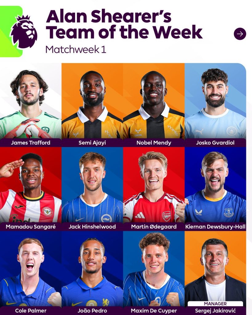 Alanshearer 's EPL Match day 1 Team of the Week! - Photo Credit : Premier League, X