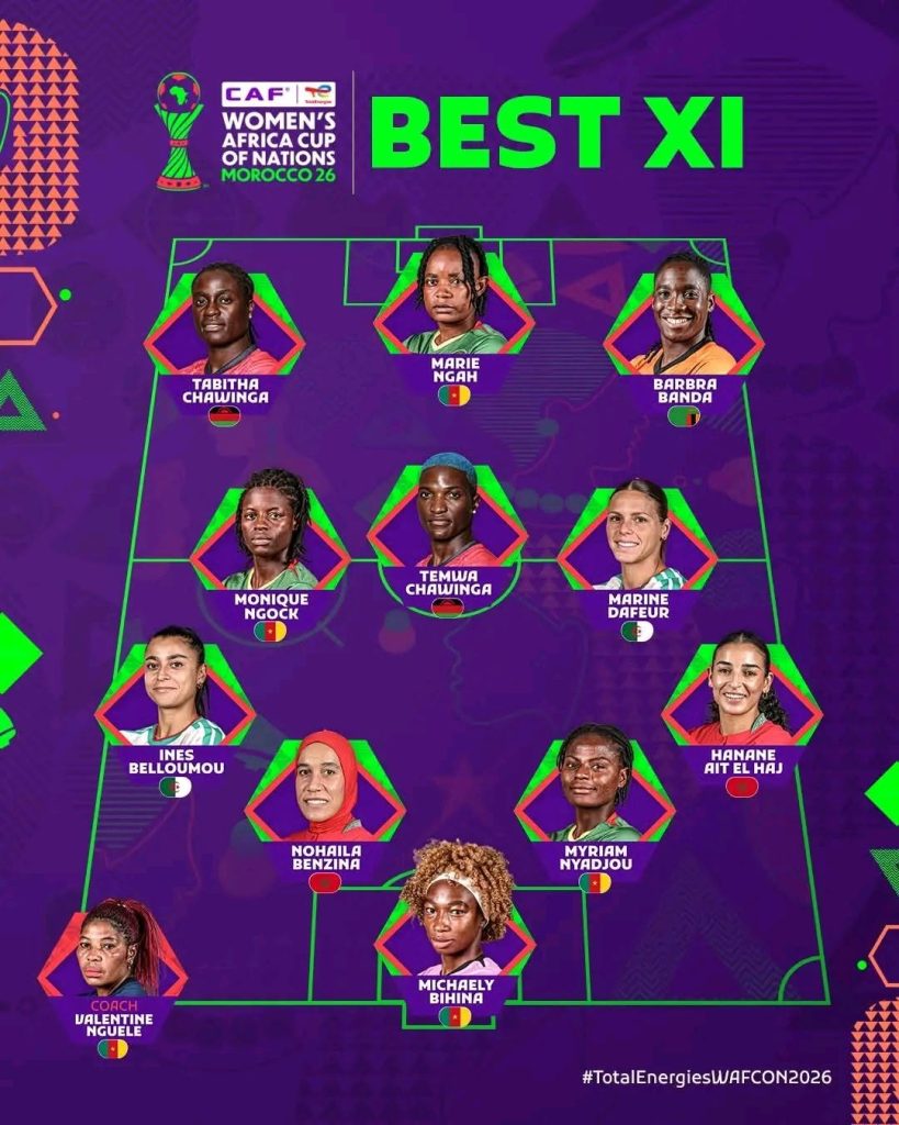 CAF Releases 2026 WAFCON Best XI With No Super Falcons Representation - Photo Credit : CAF Women, Facebook