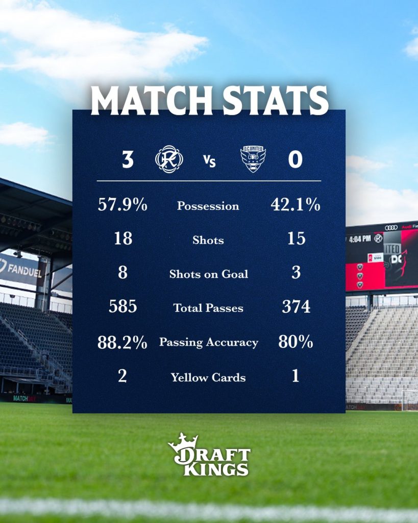 New England Revolution Beat D.C. United 3–0 - Photo Credit : New England Revolution, X