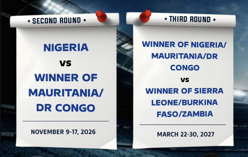 Nigeria U‑23 Route to 2027 AFCON and 2028 Olympics Qualification - Photo Credit : Softfootball Media