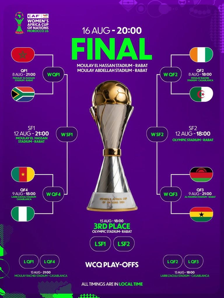 Official WAFCON 2026 Quarter‑Final Fixtures Released - Photo Credit : CAF Women, Facebook