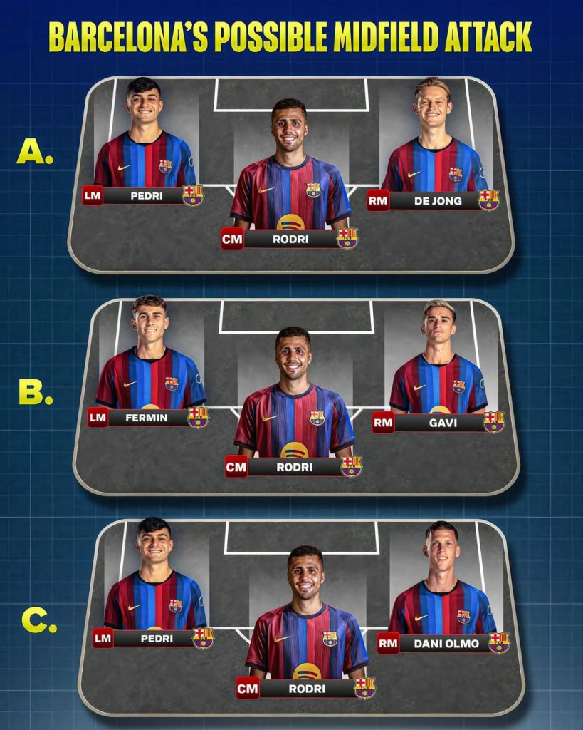 Possible Barcelona Midfield Trios for 2026:27 as Rodri Move Nears Completion - Photo Credit - Softfootball Media