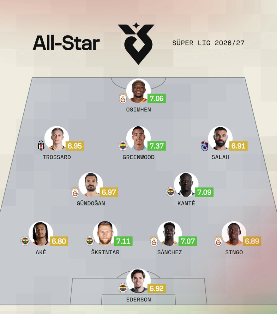 Softfootball all‑star squad in the Turkish Super League for the 2026 season - Photo Credit : Softoofball Media