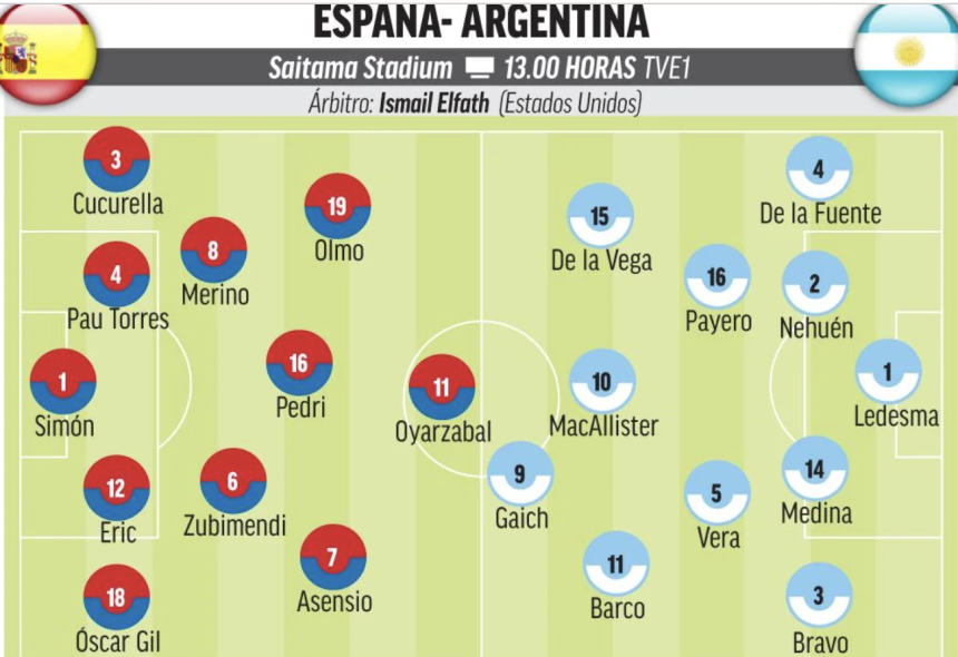 Spain’s 2021 Olympic Final Starting XI Listed as Softfootball Recalls the 2–1 Loss to Brazil - Photo Credit : Softfootball Media