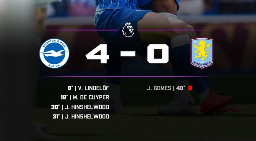 Brighton beat Aston Villa- Photo credit: Softfootball media