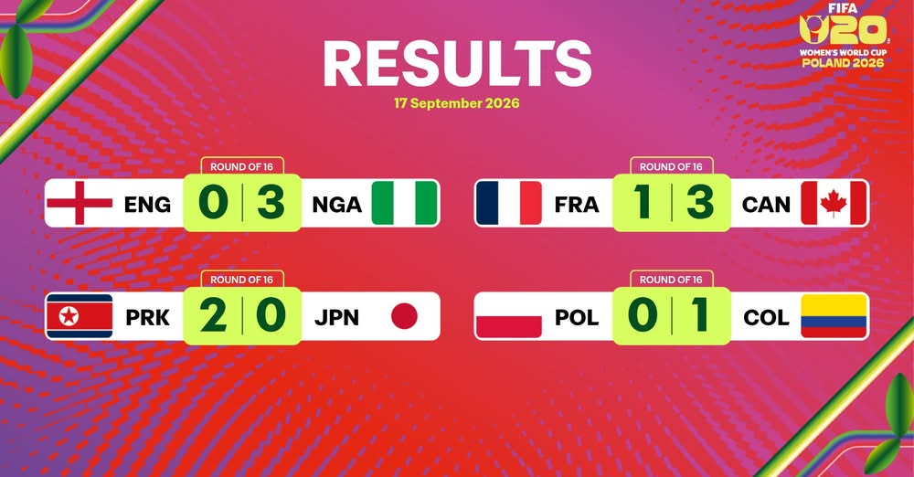 2026 FIFA U‑20 Women’s World Cup Round of 16 Results - Photo Credit : FIFA Women's World Cup, Facebook