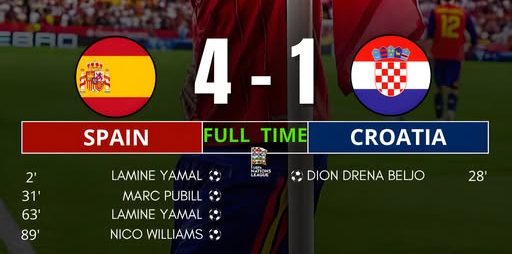 spain 4-1 croatia. (photo credit: facebook media)