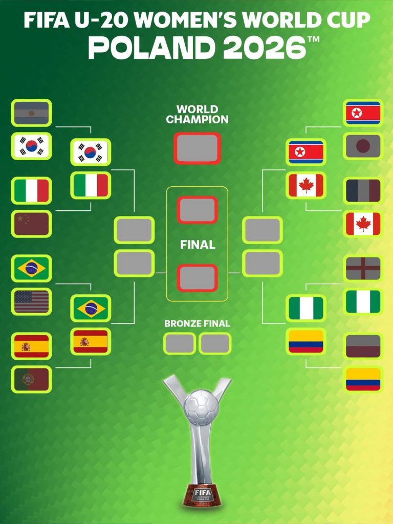 Another step closer to #U20WWC glory - Photo Credit : FIFA Women's World Cup, Facebook