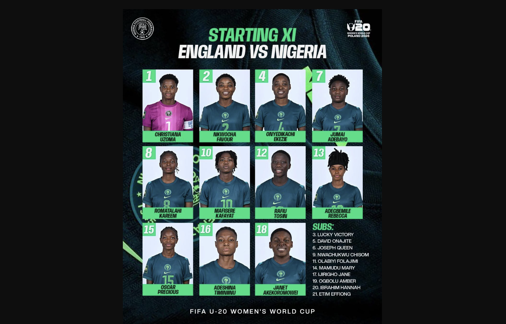 Falconets Starting XI vs England in FIFA U-20 Women’s World Cup - Photo Credit : FIFA Women's World Cup, X