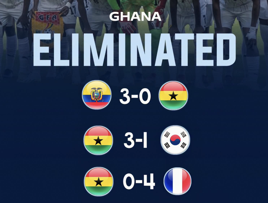 Ghana’s FIFA U-20 Women’s World Cup campaign is over - Photo Credit : Softfootball Media