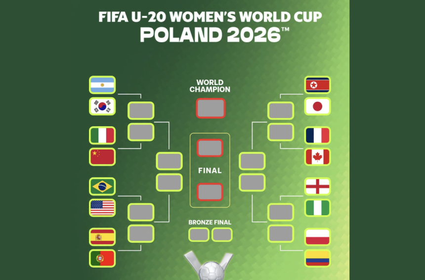 Official Round of 16 Fixtures Confirmed as Nigeria Prepare for England Clash - Photo Credit : FIFA Women's World Cup, Facebook