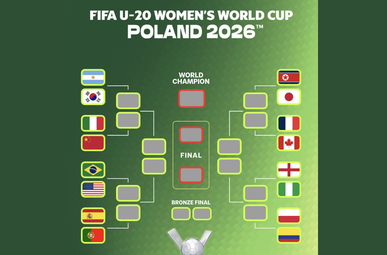Official Round of 16 Fixtures Confirmed as Nigeria Prepare for England Clash - Photo Credit : FIFA Women's World Cup, Facebook