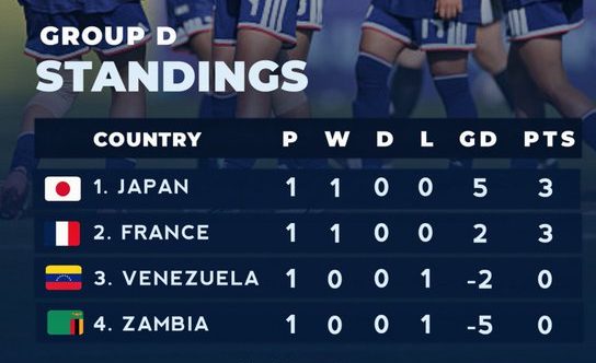 Group D standing. (photo credit: ademola x)