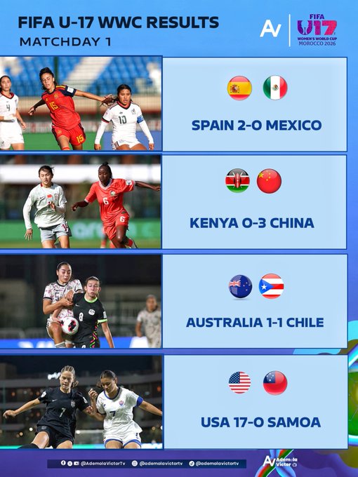 group E&F U17 FIFA women.(photo credit: ademola via x)
