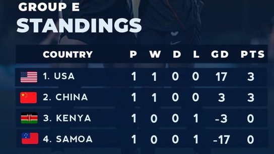 group E U17. (PHOTO CREDIT: ADEMOLLA VIA X)