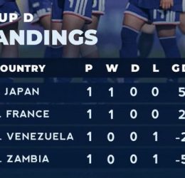 Group D standing. (photo credit: ademola x)