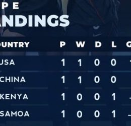 group E U17. (PHOTO CREDIT: ADEMOLLA VIA X)