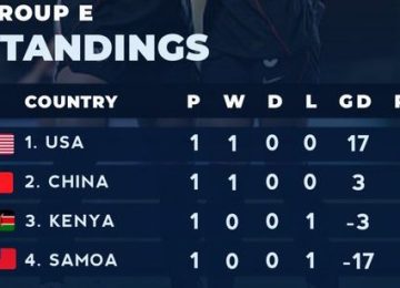 group E U17. (PHOTO CREDIT: ADEMOLLA VIA X)