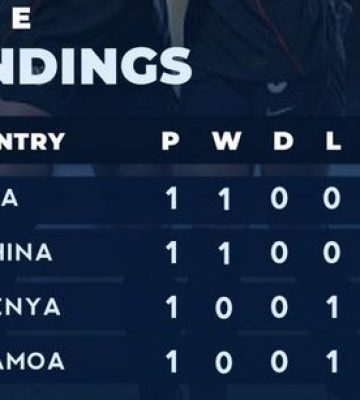 group E U17. (PHOTO CREDIT: ADEMOLLA VIA X)