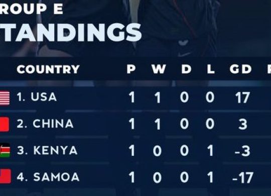 group E U17. (PHOTO CREDIT: ADEMOLLA VIA X)