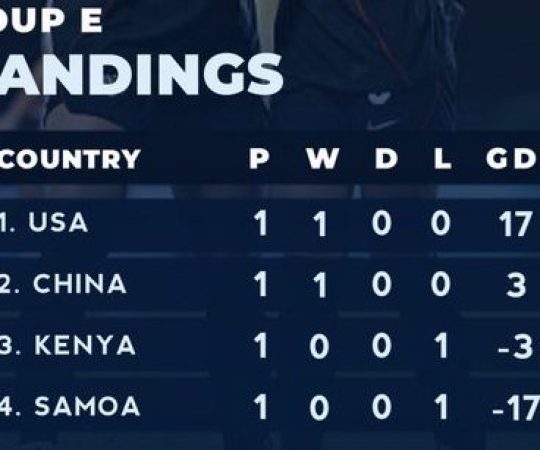 group E U17. (PHOTO CREDIT: ADEMOLLA VIA X)